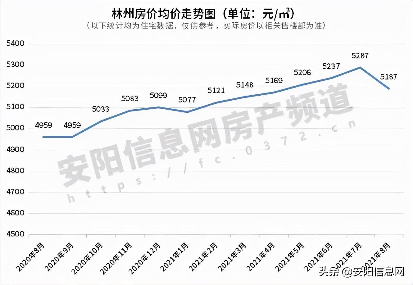 林州最新房价揭秘与楼市动态汇总🏠