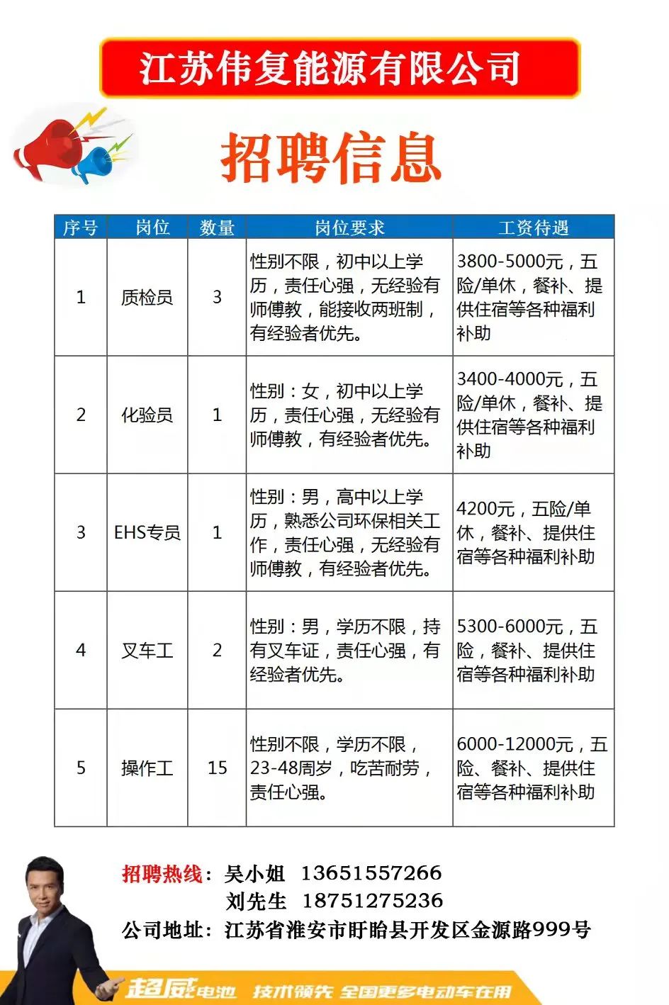 东海最新招聘信息，时代浪潮下的企业航标与招聘机遇