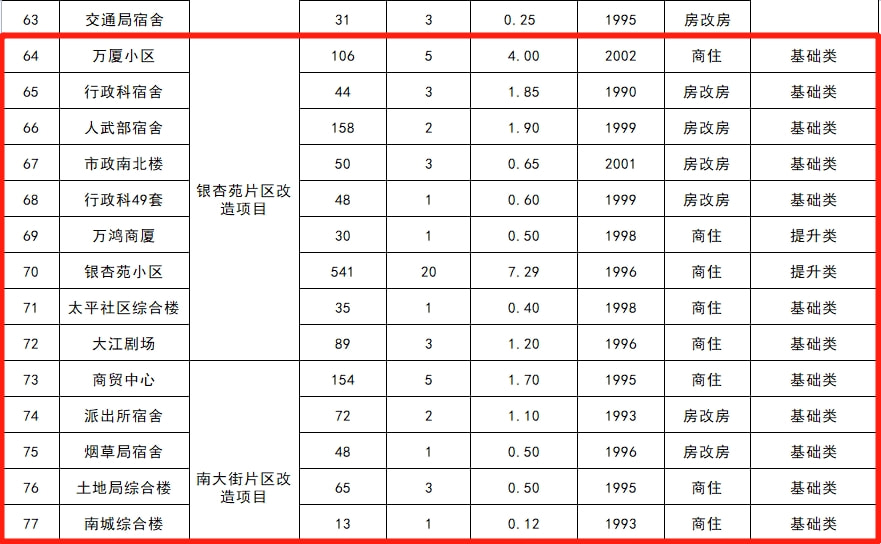 无为最新回迁，旧城换新颜，回归美好家园