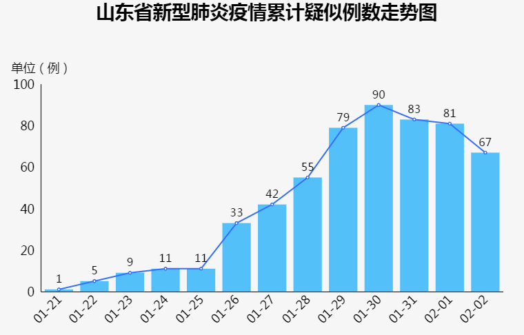 齐鲁疫情最新动态，当前形势全面解读与应对策略探讨