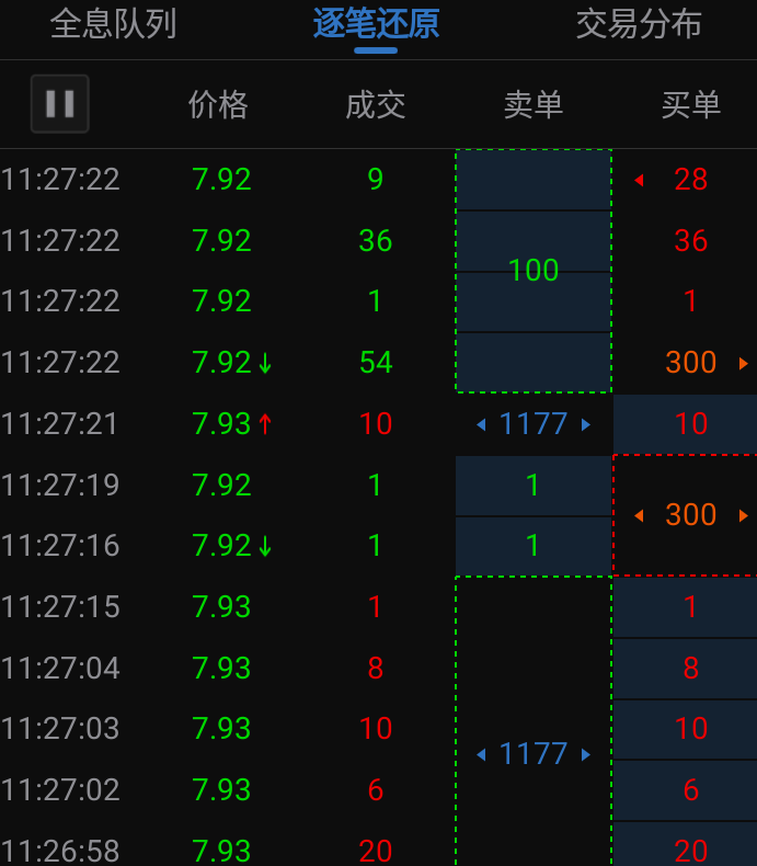 7118最新行情与步骤指南