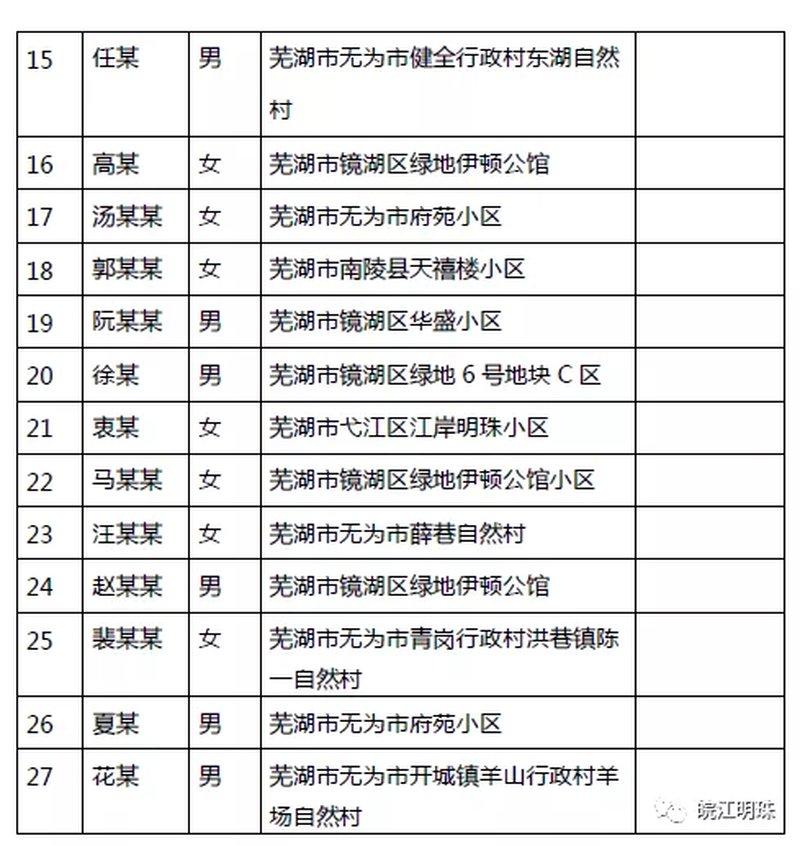 环境保护 第175页