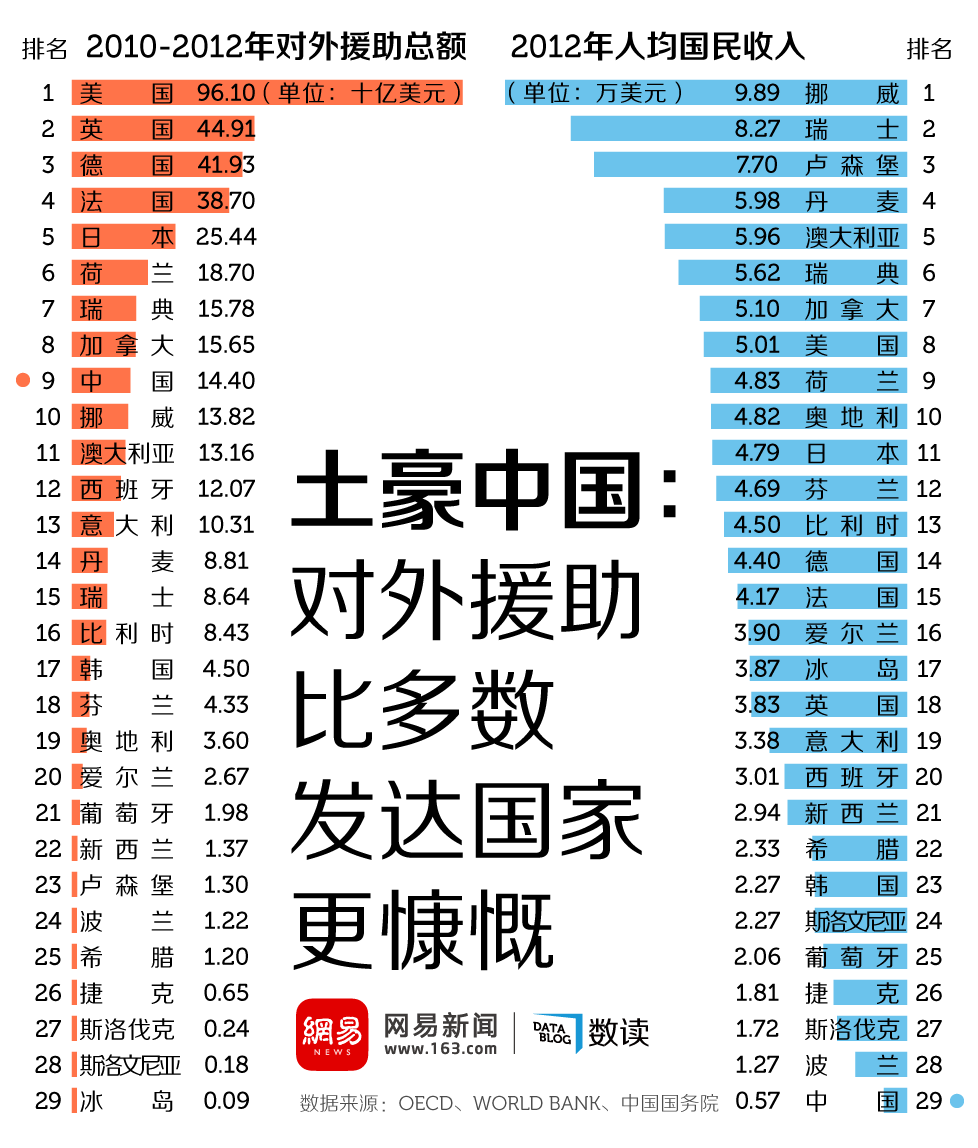 全球合作下的援助现象分析，最新各国捐助动态观察