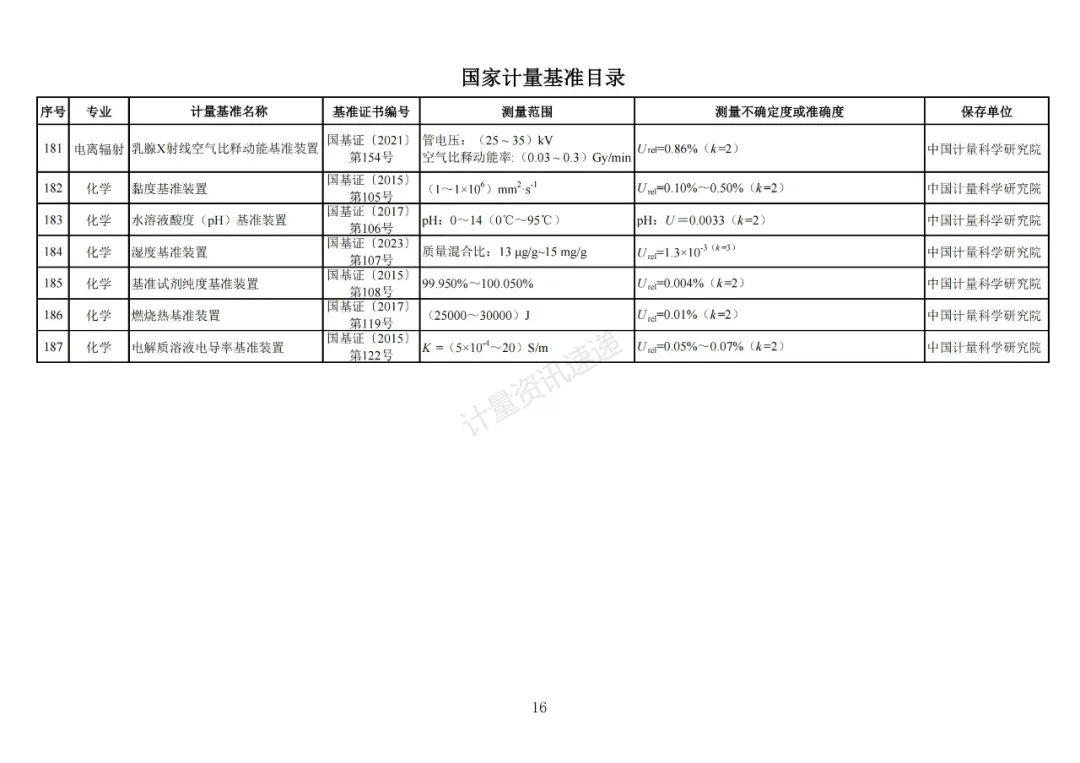 重磅更新！计量最新规范解读与了解📢