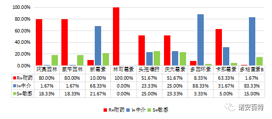 城市绿化 第133页