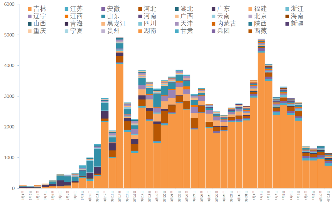 最新确诊省份，背景、事件及地位概述