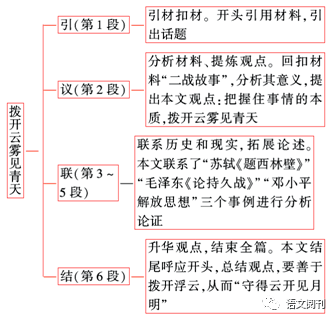 十八梯最新观点论述概述