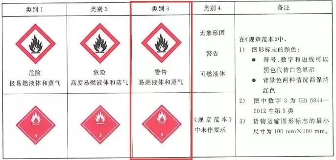 危险品最新货源动态速递，实时资讯一手掌握！