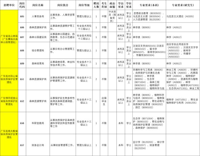 连州市最新职位招聘详解与观点论述