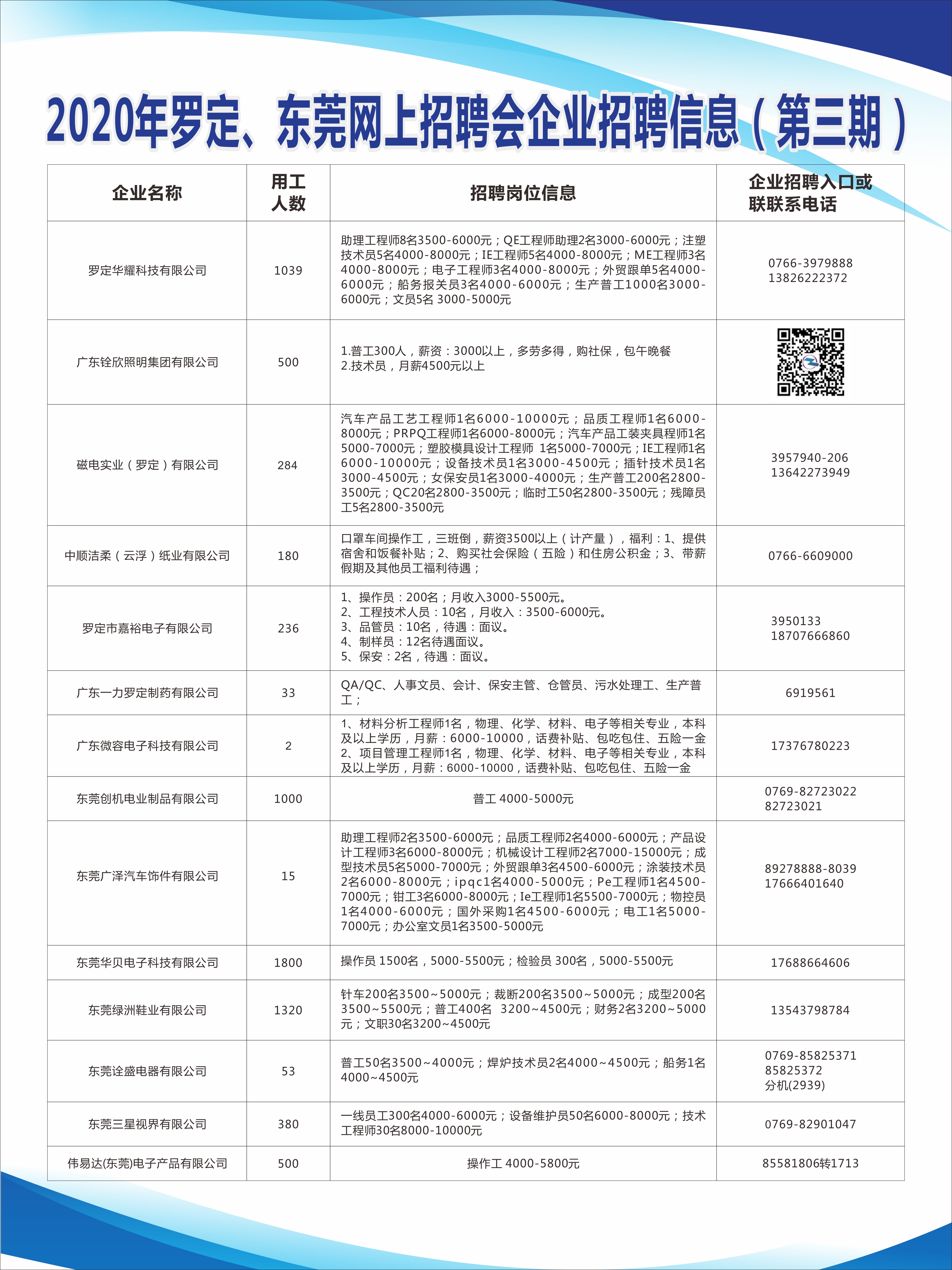 博罗招聘信息，引领变革的高科技岗位等你来挑战挑战！