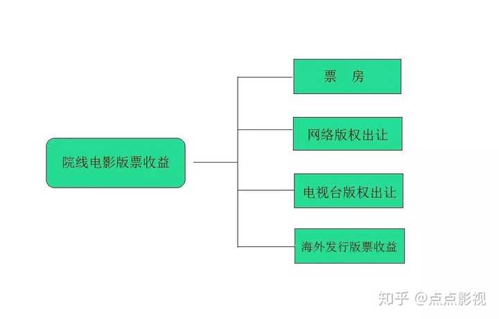 电影票退票政策，服务革新的必然趋势还是业务风险的挑战？