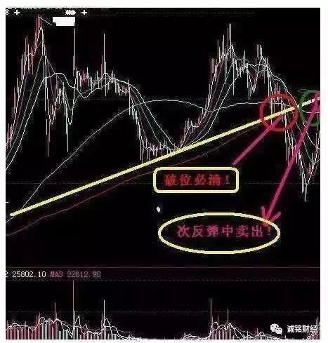 股票解套策略，背景、方法与时代影响全解析