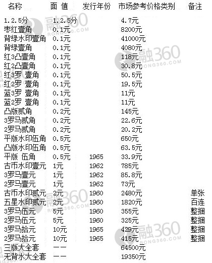 三版人民币价格一览表，市场价值与社会视角的深度探讨