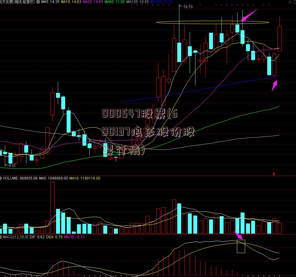 000547股票行情深度解析与走势预测