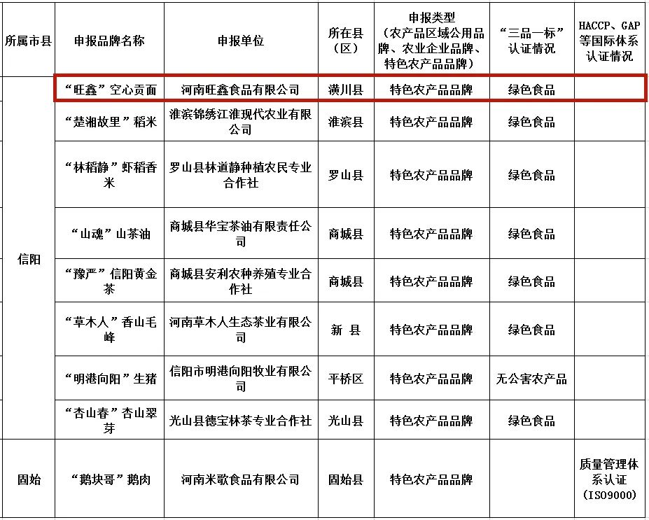 信阳市李敦峰的最新动态更新