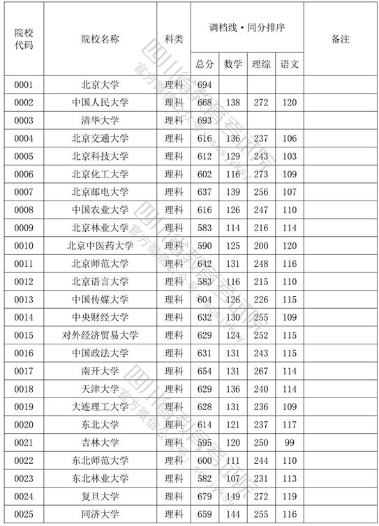 🌟 2017年四川高考录取最新资讯 🌟