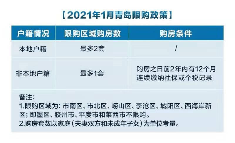 2021房产交易税最新政策及其步骤指南