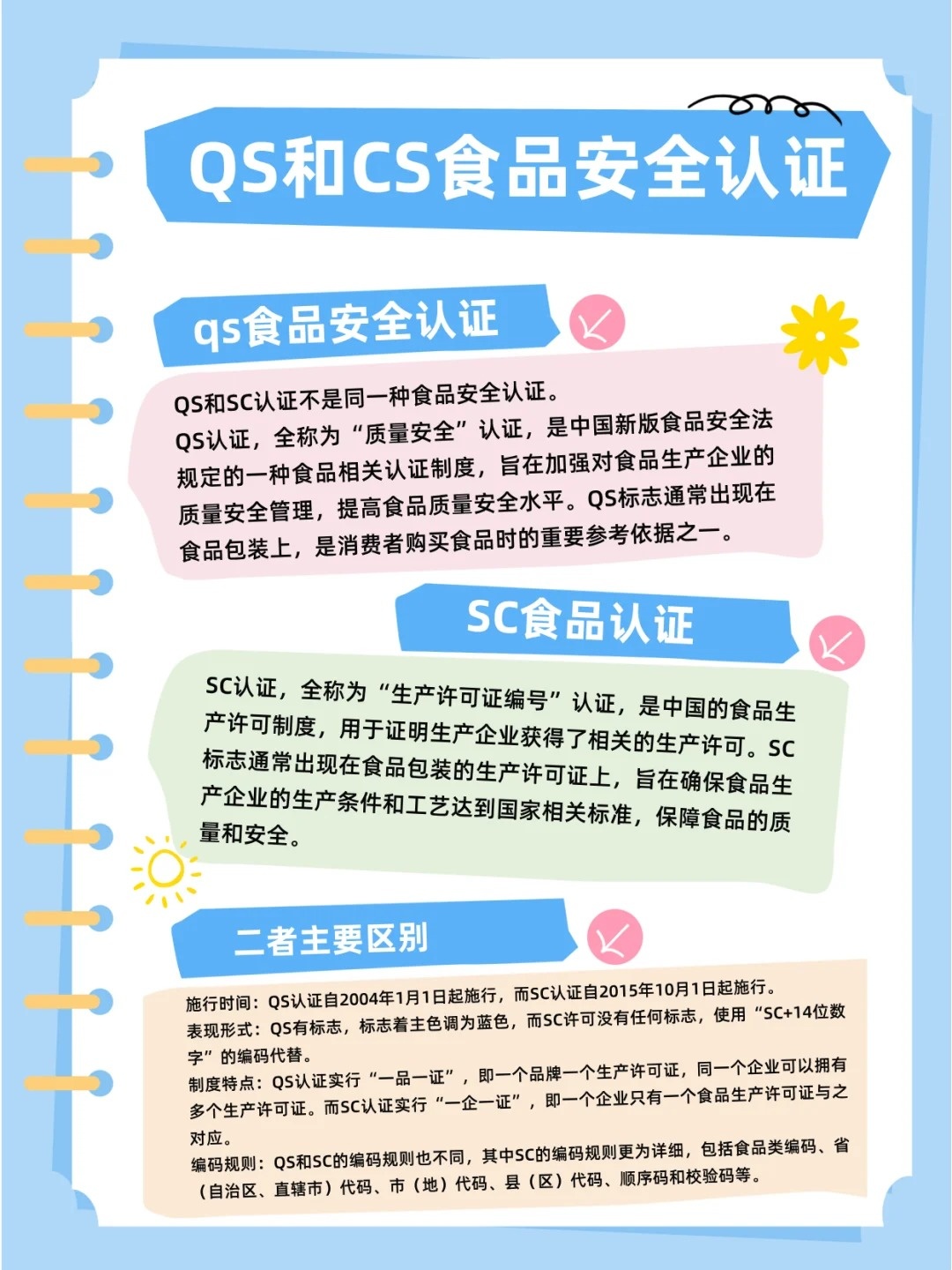 最新QS认证科技产品介绍及认证概述