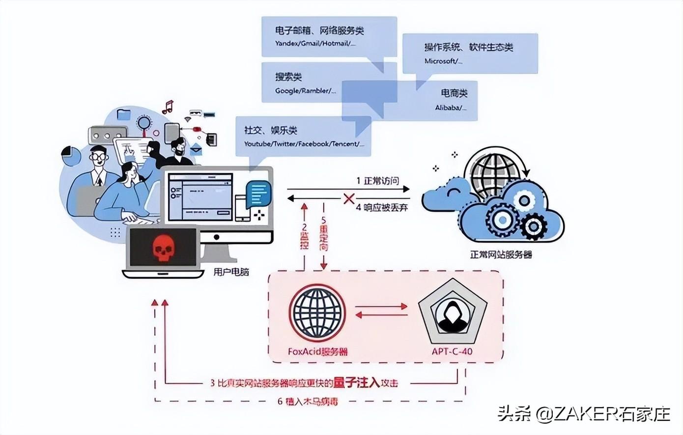 城市绿化 第6页